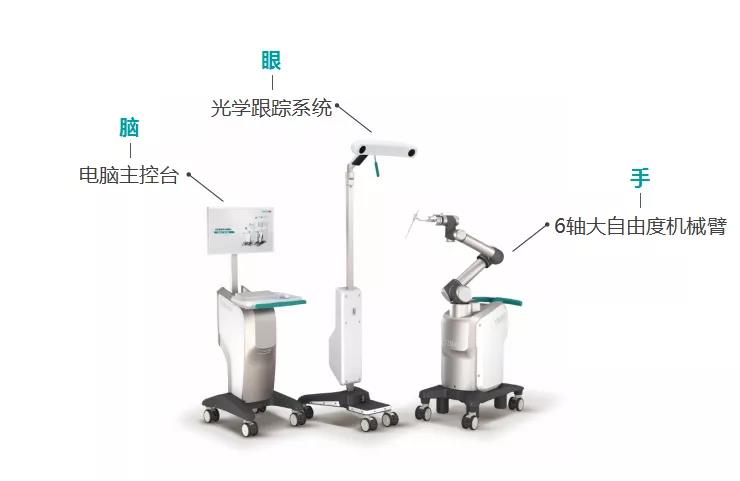 杭州市首臺骨科手術(shù)機器人正式落戶杭州余杭邦爾醫(yī)院！